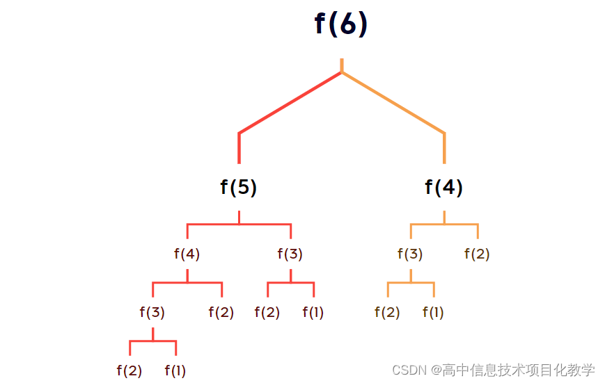 实施阶段（2024年5月）