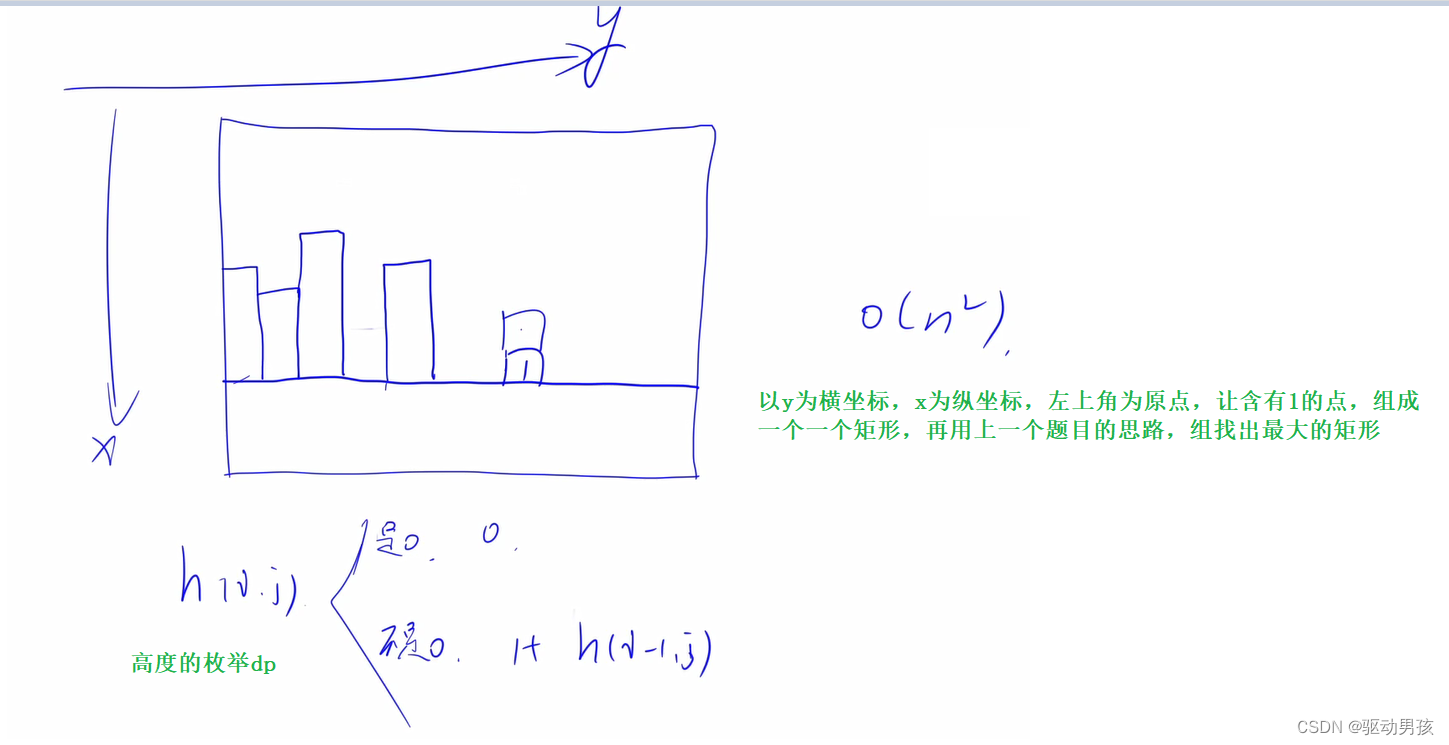 leetCode. 85. 最大矩形