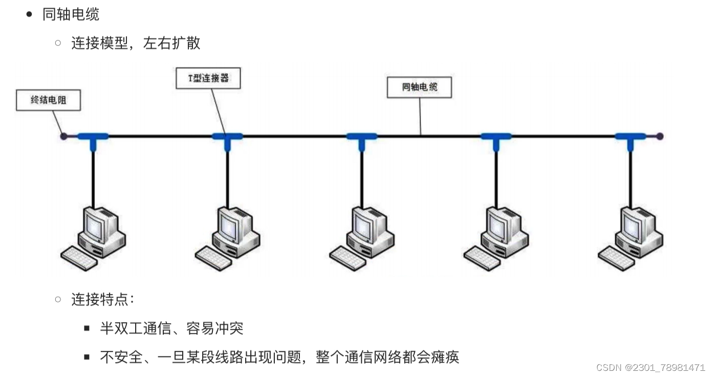 同轴电缆