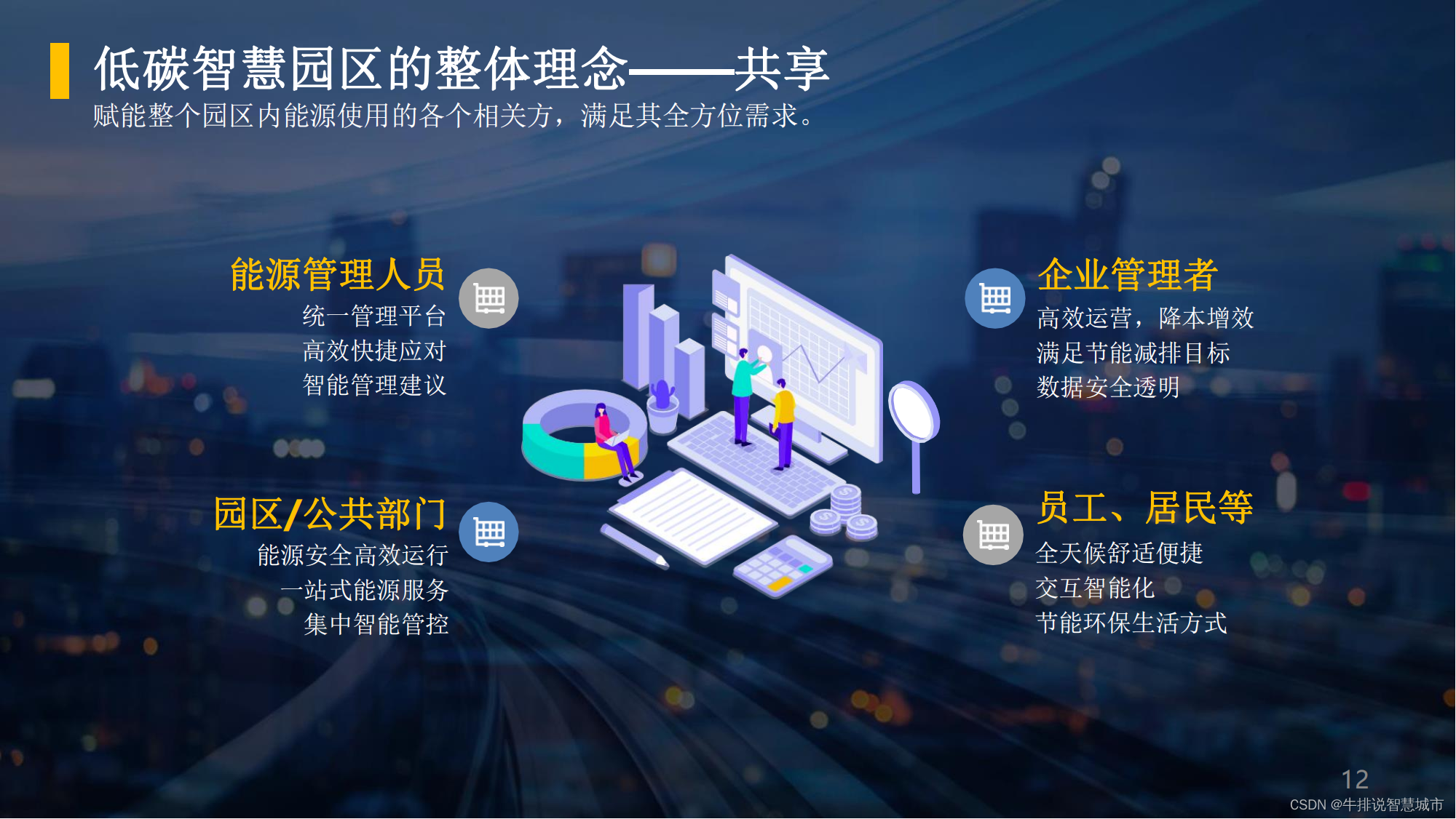 打造绿色未来：低碳智慧园区能源方案详解_低碳智慧绿色园区综合能源建设-CSDN博客