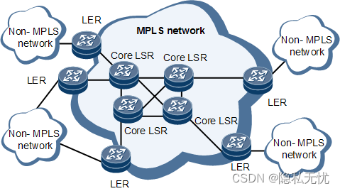  计算机网络 —— 路由协议：RIP、OSPF、BGP、MPLS