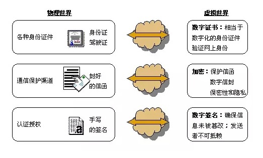 Netty使用SSL实现双向通信加密