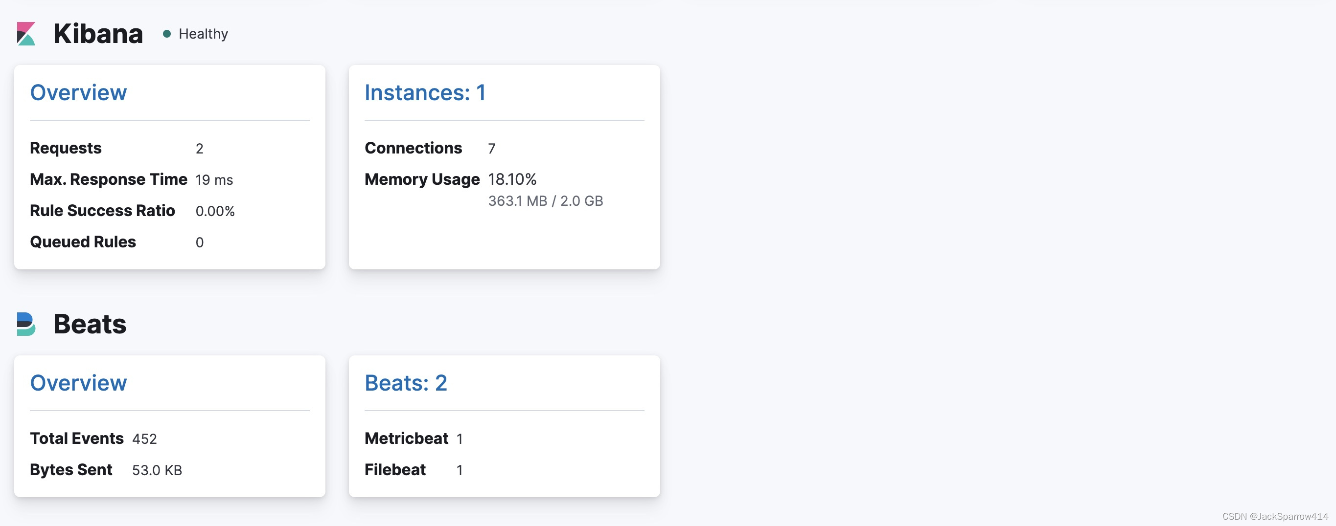 跟着官方文档一步一步搭建Elastic Stack（3节点ES集群+Kibana+Filebeat+Metricbeat）