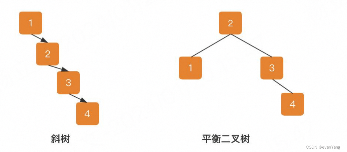 b+树的理解