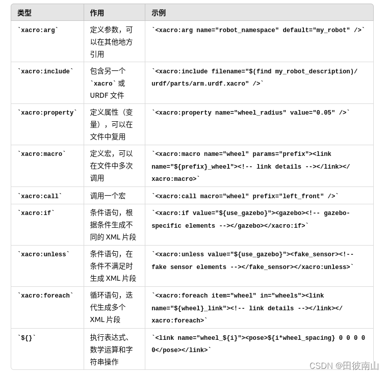 二自由度机械臂软件系统（一）urdf和moveit2