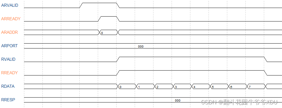 ZYNQ-AXI4_LITE