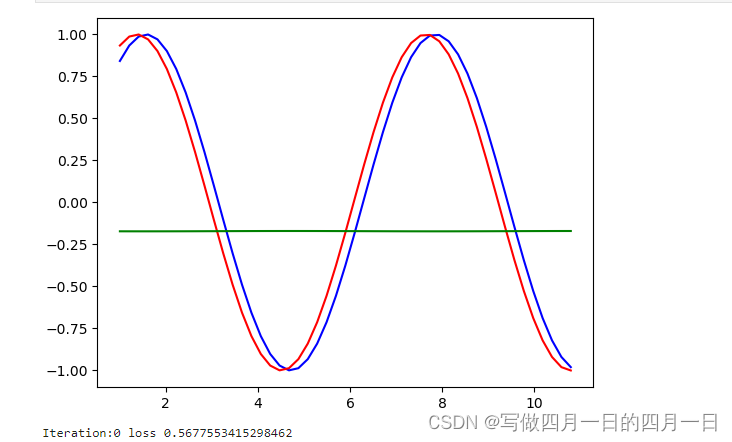 未训练图像