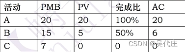 信息系统项目管理师——成本管理计算专题（一）