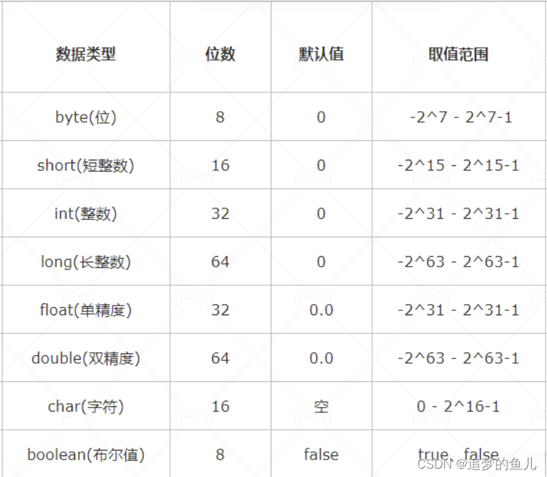 Long long类型比较大小