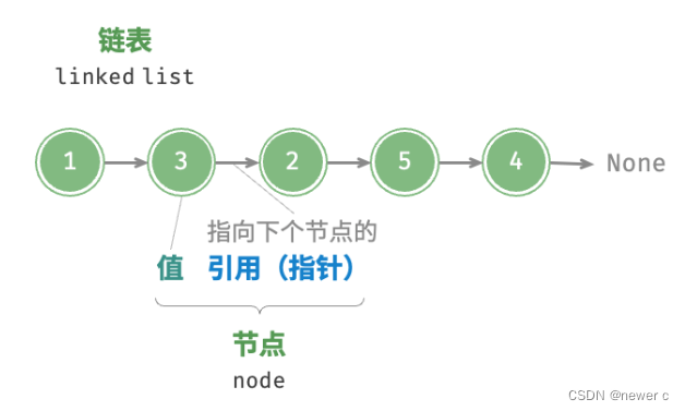 linked_list