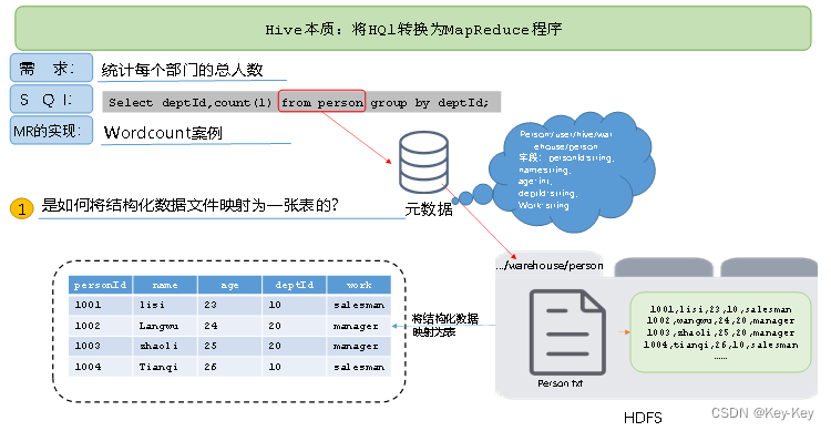 大数据开发之Hive（详细版，最后有实战训练）