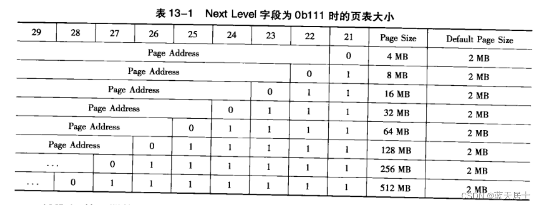 《PCI Express体系结构导读》随记 —— 第II篇 第13章 PCI总线与虚拟化技术（5）