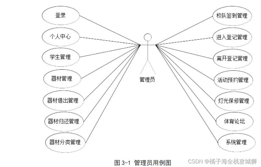 海滨体育馆管理系统/基于Spring Boot的海滨体育馆管理系统设计（源码+数据库+文档）