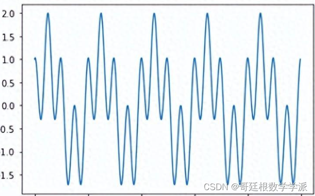 Python环境下一维时间序列信号的时频脊线追踪方法