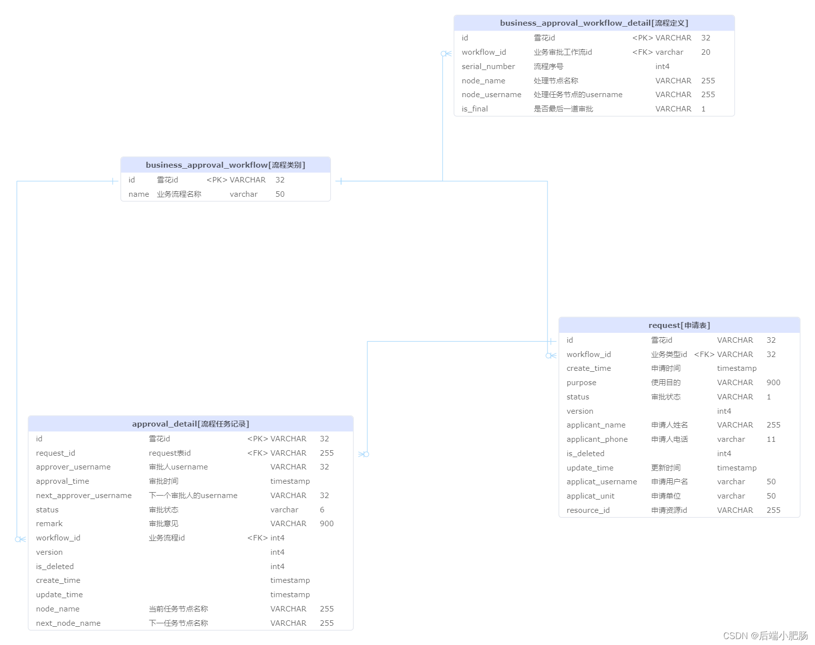 独辟蹊径:我是如何用Java自创一套工作流引擎的(上)