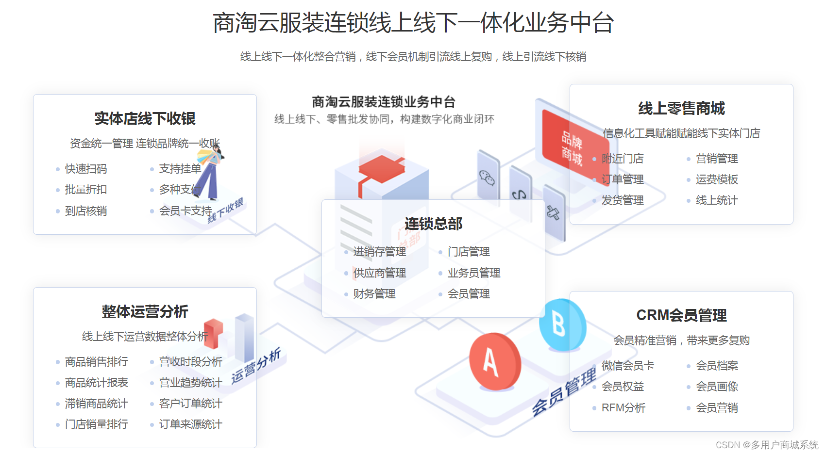 连锁收银系统的五大功能