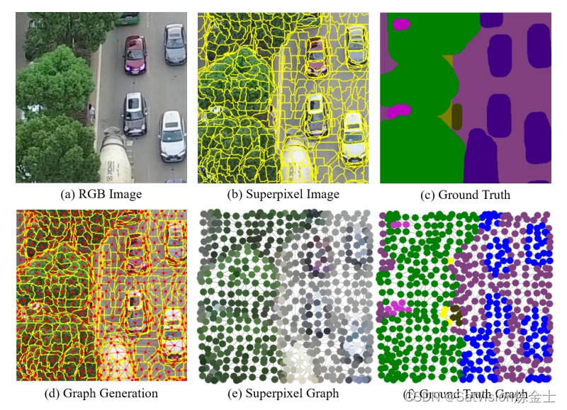 论文阅读：基于超像素的图卷积语义分割（图结构数据）