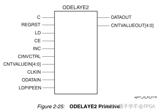 IDDR、ODDR、IDEALY2和ODELAY2详解