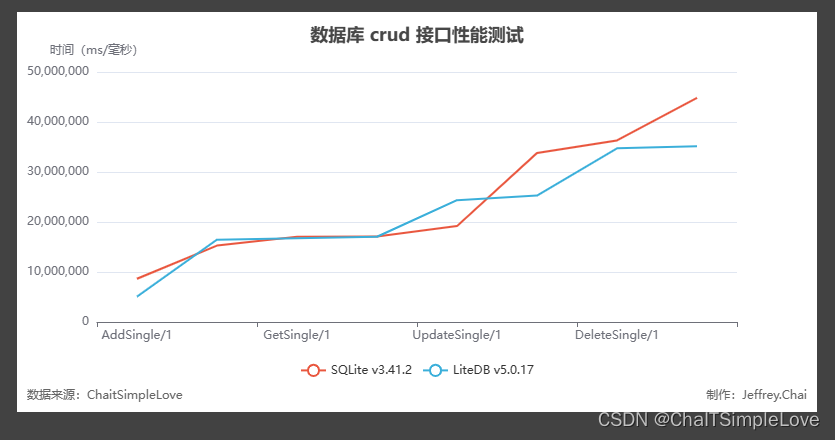 折线统计图