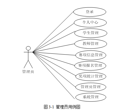 基于springboot实现学科竞赛管理系统项目【项目源码+论文说明】