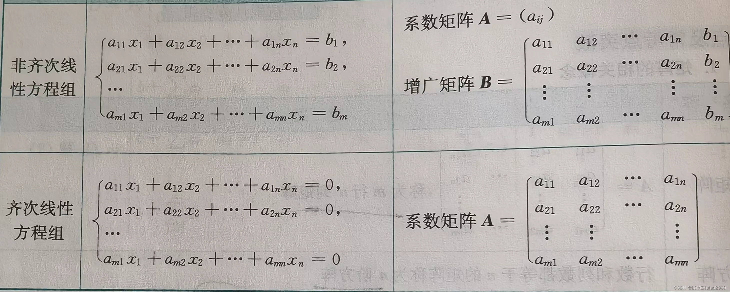 认识矩阵和线性方程组-CSDN博客