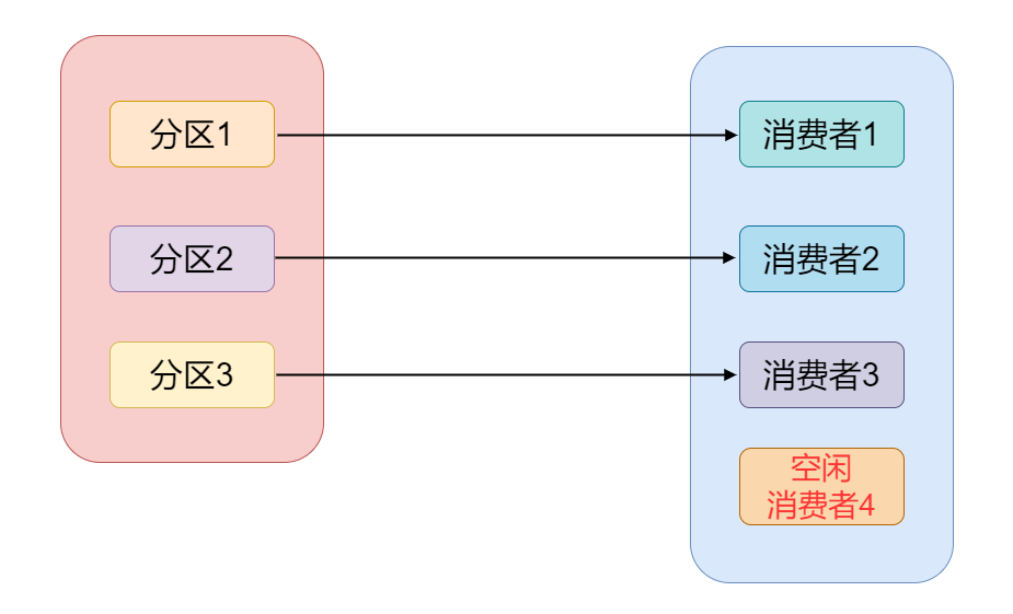 全网把Kafka概念讲的最透彻的文章，别无二家