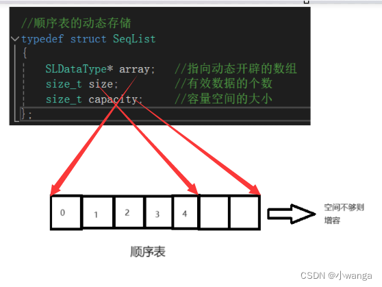 【数据结构】线性表：顺序表