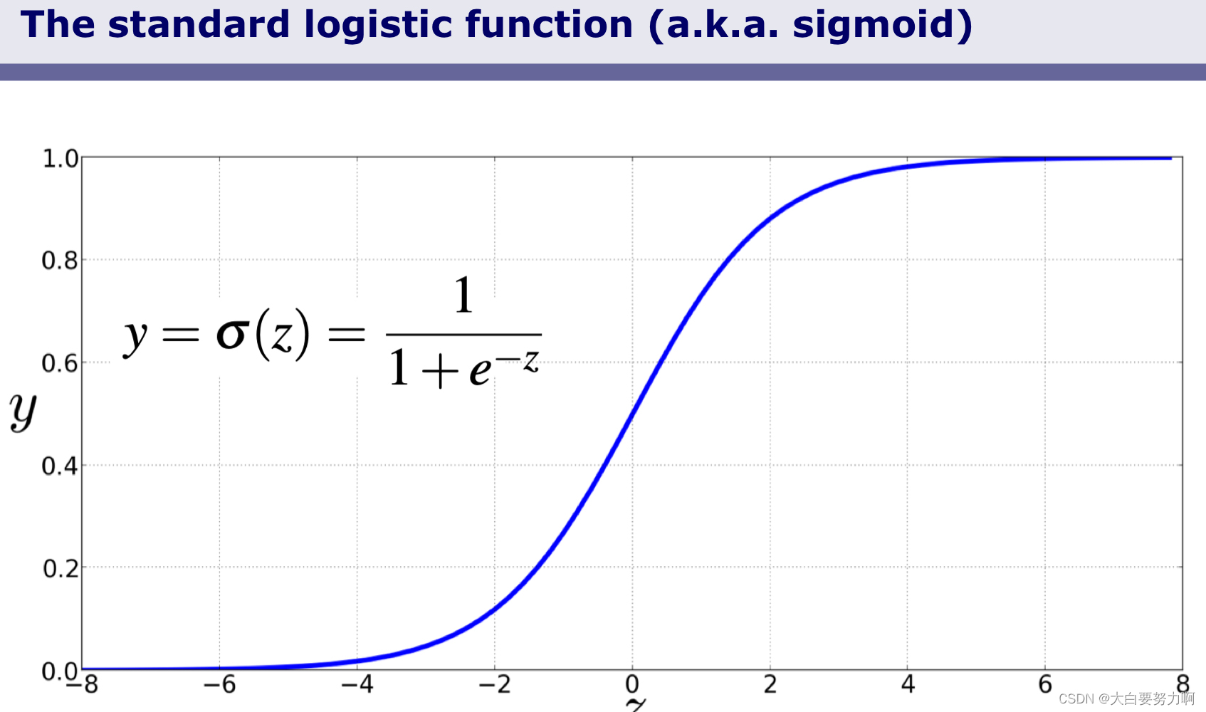 sigmoid