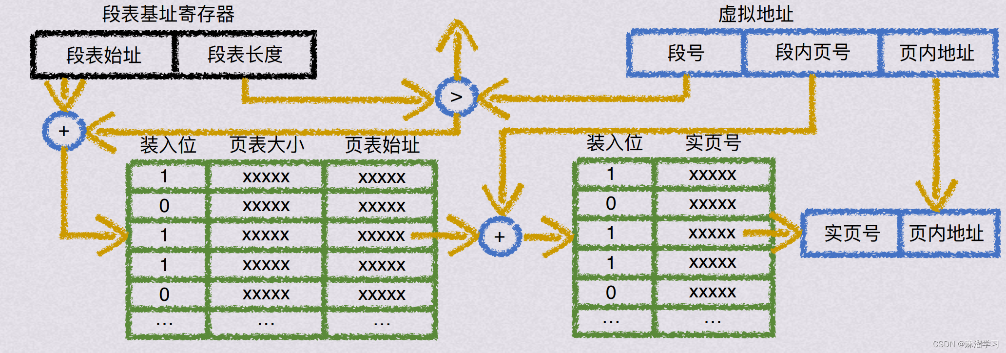 计组_虚拟存储器