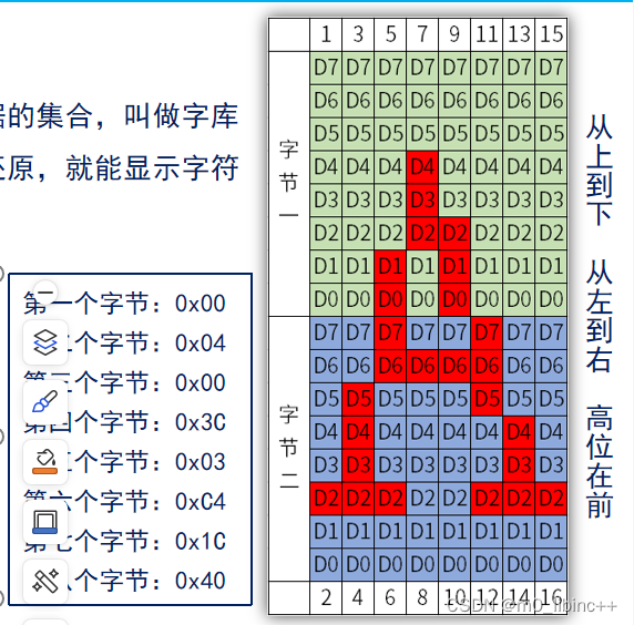 STM32——OLED实验