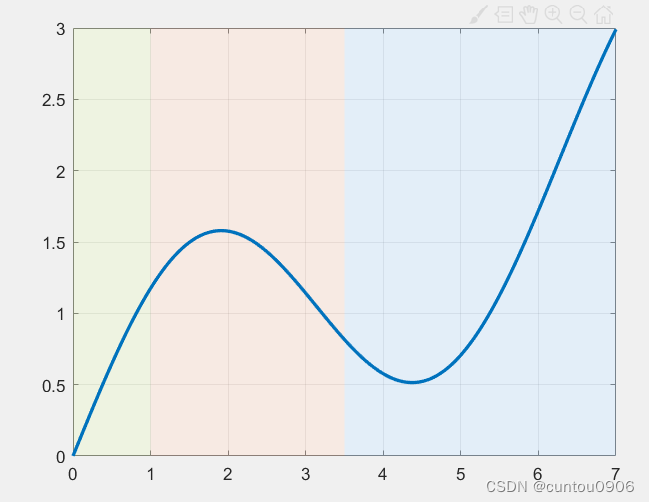 <span style='color:red;'>Matlab</span>绘图<span style='color:red;'>添加</span>背景色，动态<span style='color:red;'>添加</span><span style='color:red;'>背景</span>