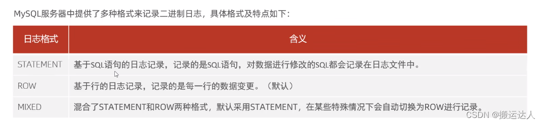 MySQL<span style='color:red;'>数据库</span><span style='color:red;'>运</span><span style='color:red;'>维</span>篇