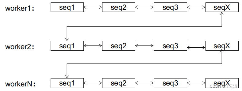 Apache Seata基于改良版雪花算法的分布式UUID生成器分析2