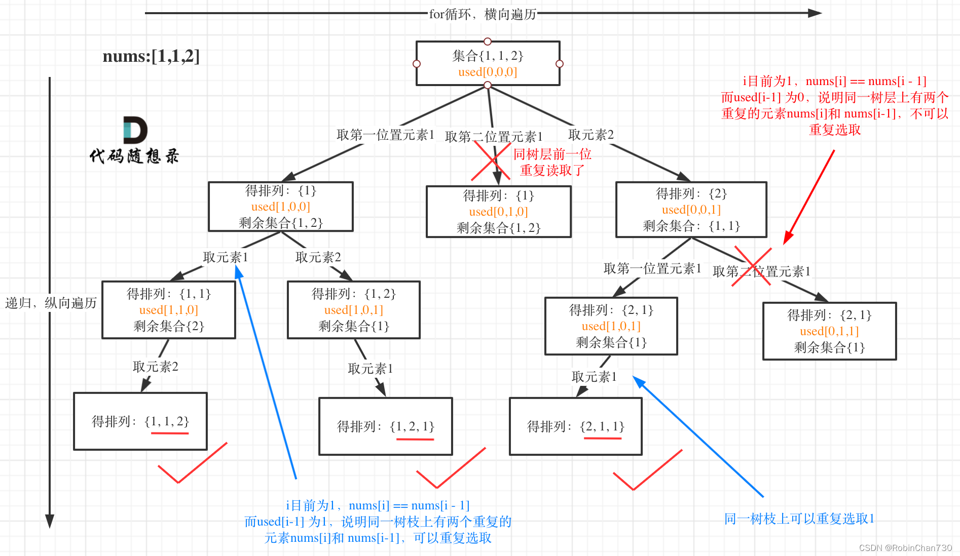 力扣日记2.22-【回溯算法篇】47. 全排列 II