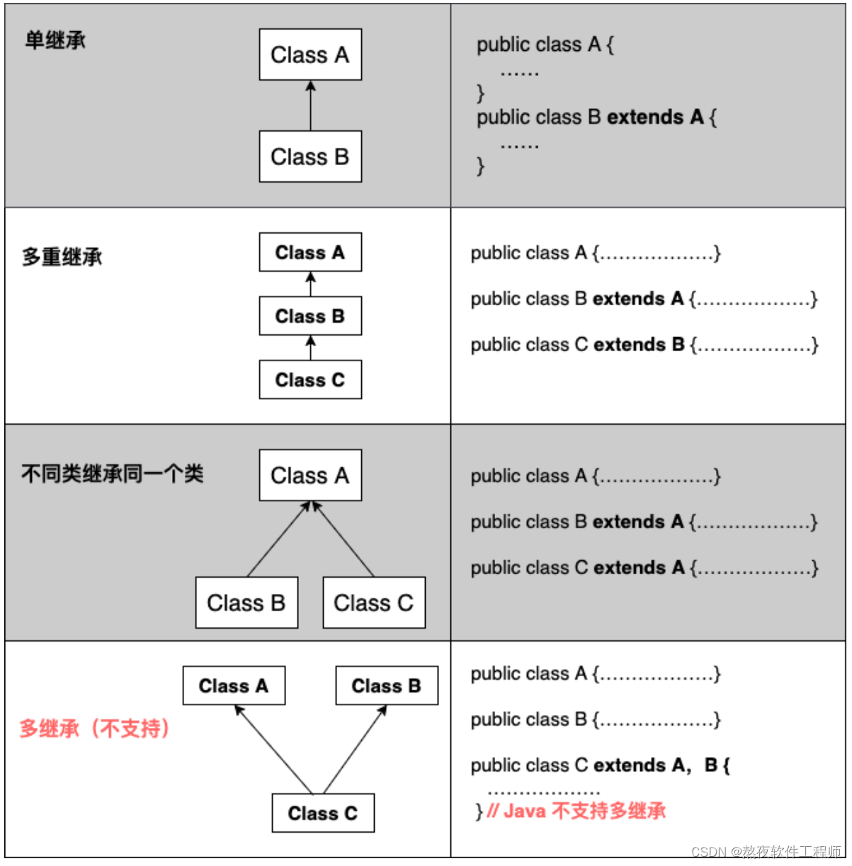 【Java基础】19.继承（面向对象的三大特征：封装、继承、多态）