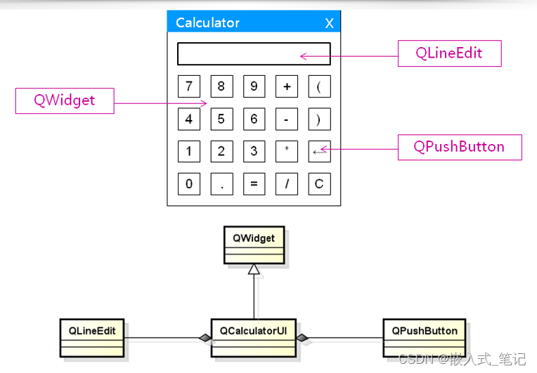 嵌入式Qt 计算器界面设计代码重构