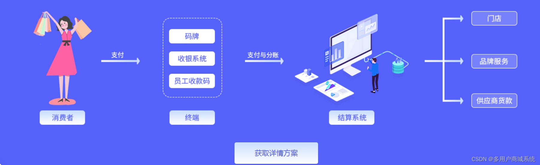 分账系统哪个好 盘点2024年好用的四款分账系统