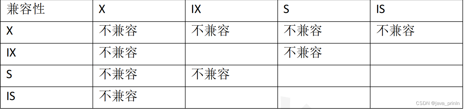 MySQL 中的锁（二）