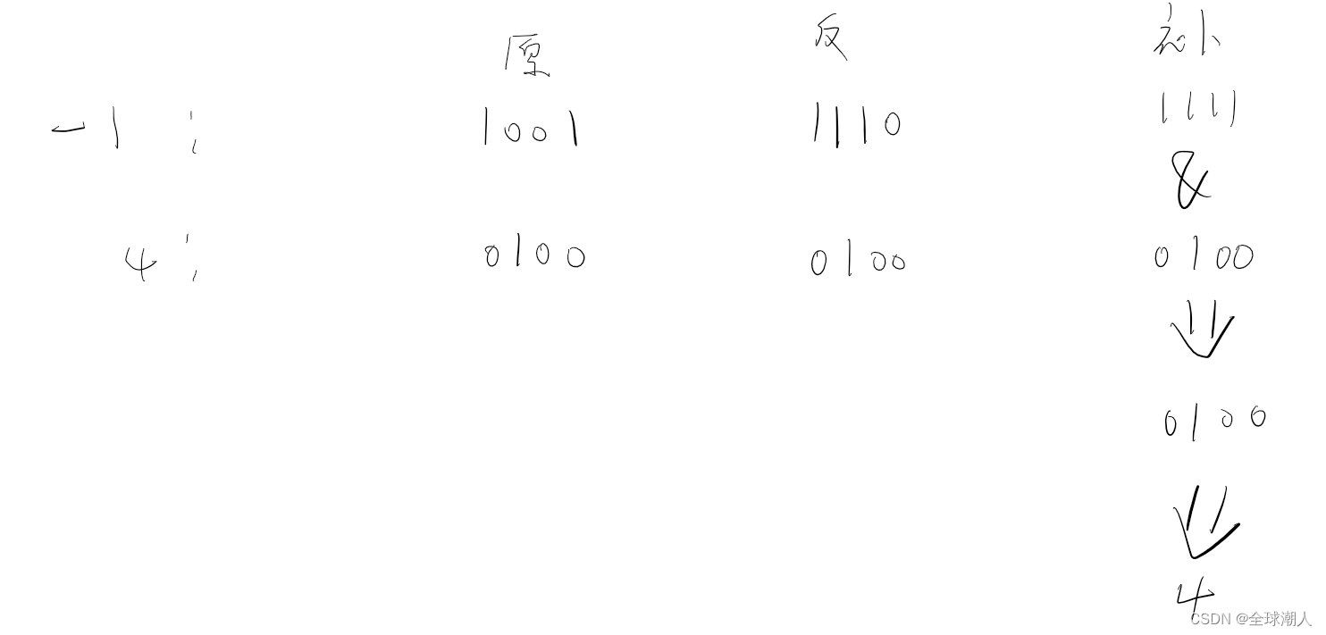 面试题：Java中int符号数字的位运算与操作 + 原码、反码、补码之间如何进行转换