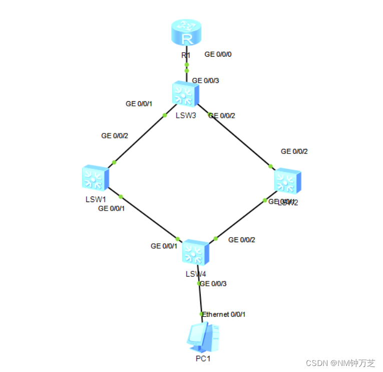 华为配置Smart Link主备备份示例