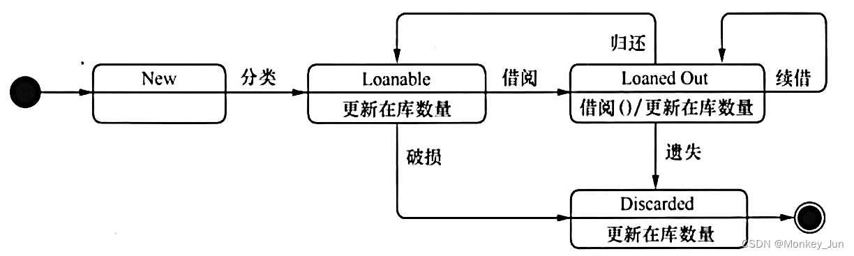 【软件工程】《软件工程》期末复习提纲