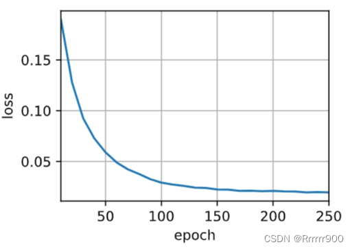 李沐66_使用注意力机制的seq2seq——自学笔记