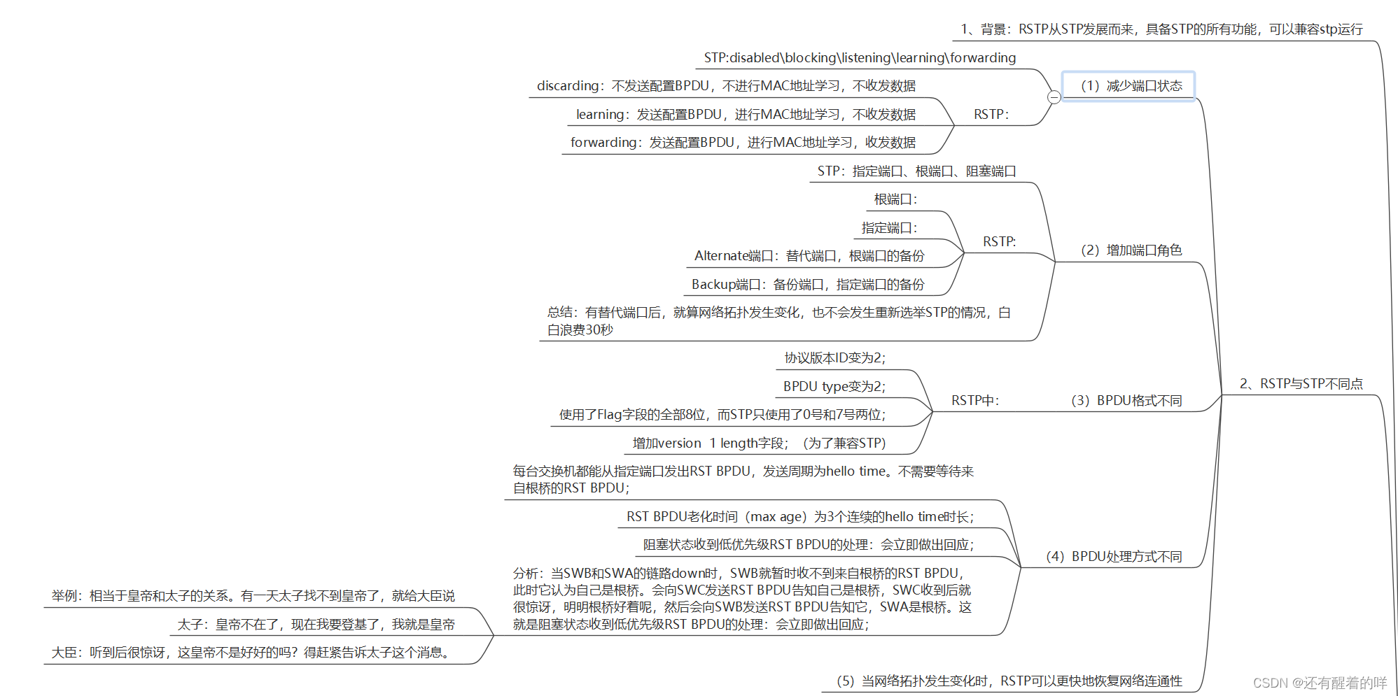 【<span style='color:red;'>HCIP</span>学习】RSTP和<span style='color:red;'>MSTP</span>