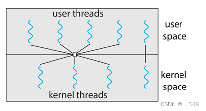 thread model线程模型