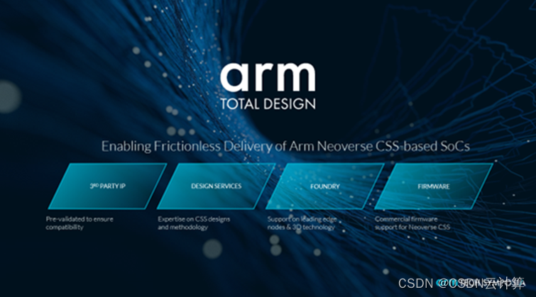 Arm Tech Symposia 年度技术大会，解锁 Arm 计算未来新思考