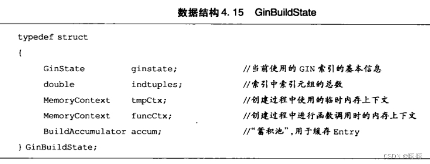 GinBuildState