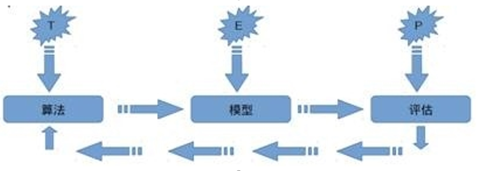 机器学习-06-无监督算法-01-划分聚类Kmeans算法