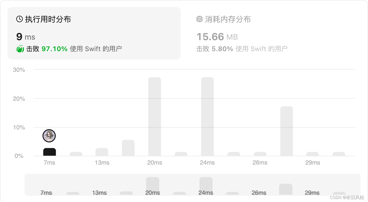 746. 使用最小花费爬楼梯 (Swift版本)