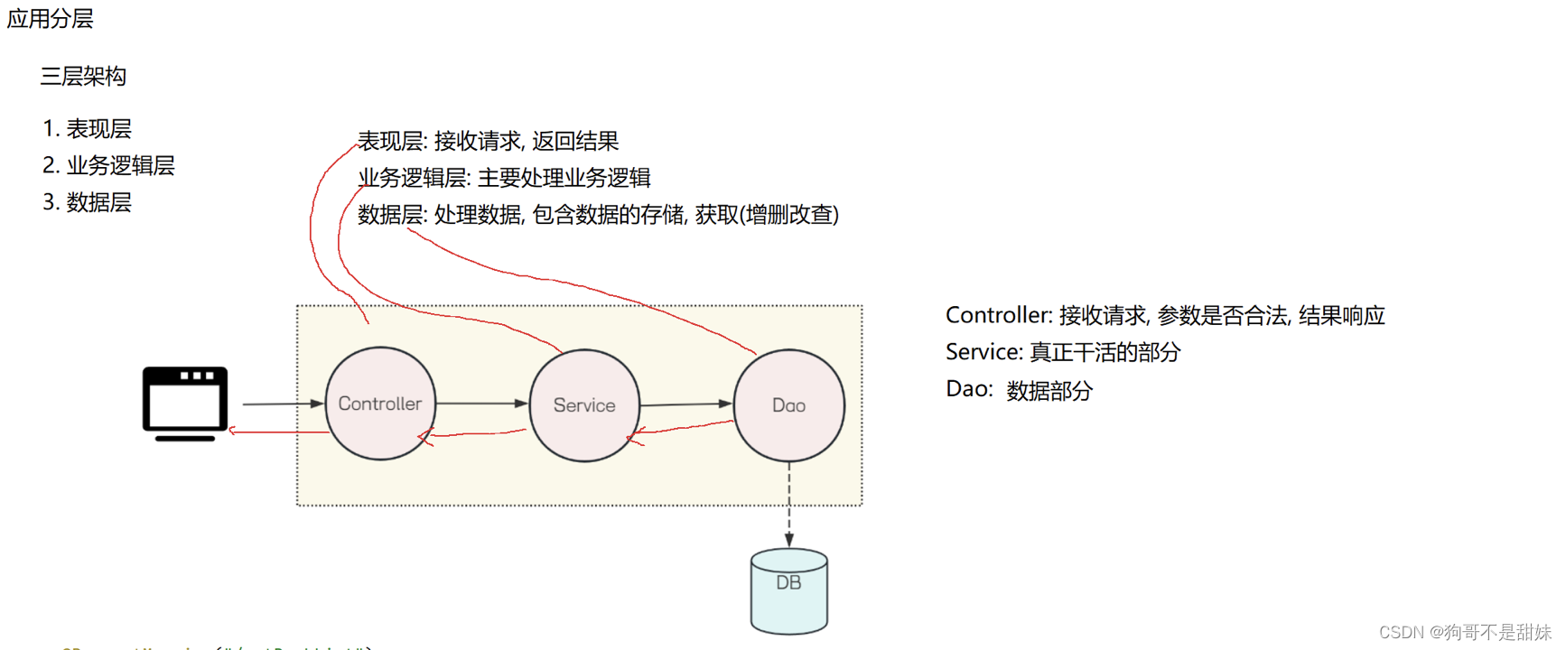 Spring第三课,Lombok工具包下载，对应图书管理系统列表和登录界面的后端代码，分层思想