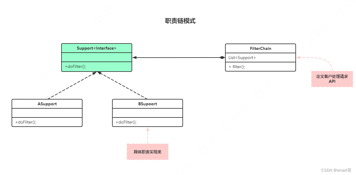 设计模式之责任链模式